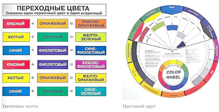 ТЕОРИЯ