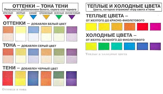 ЦВЕТА